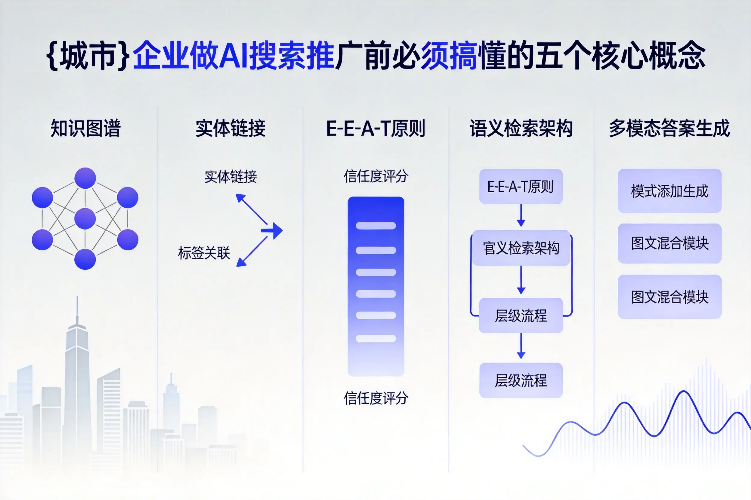 山南企业做AI搜索推广前必须搞懂的五个核心概念