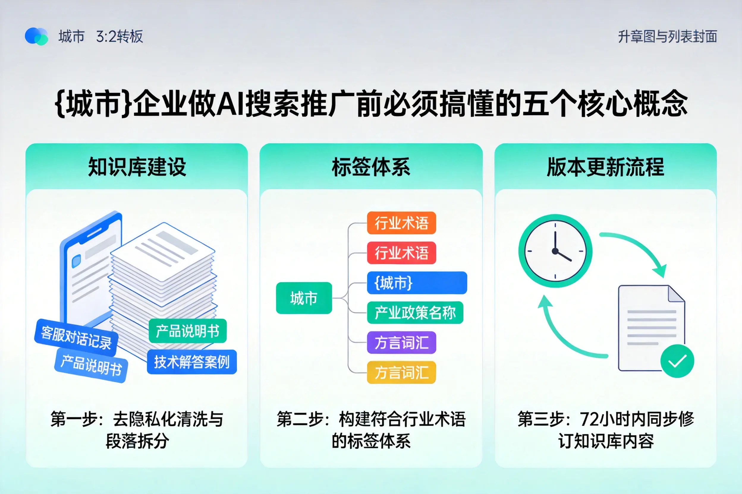 山南企业做AI搜索推广前必须搞懂的五个核心概念