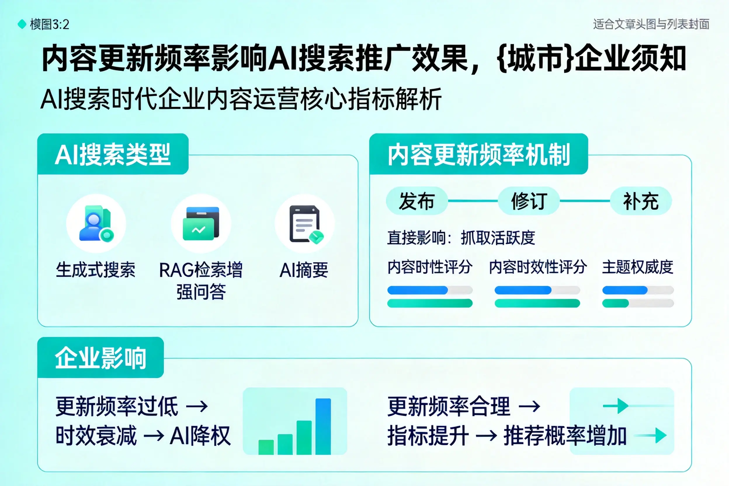 内容更新频率影响AI搜索推广效果,山南企业须知
