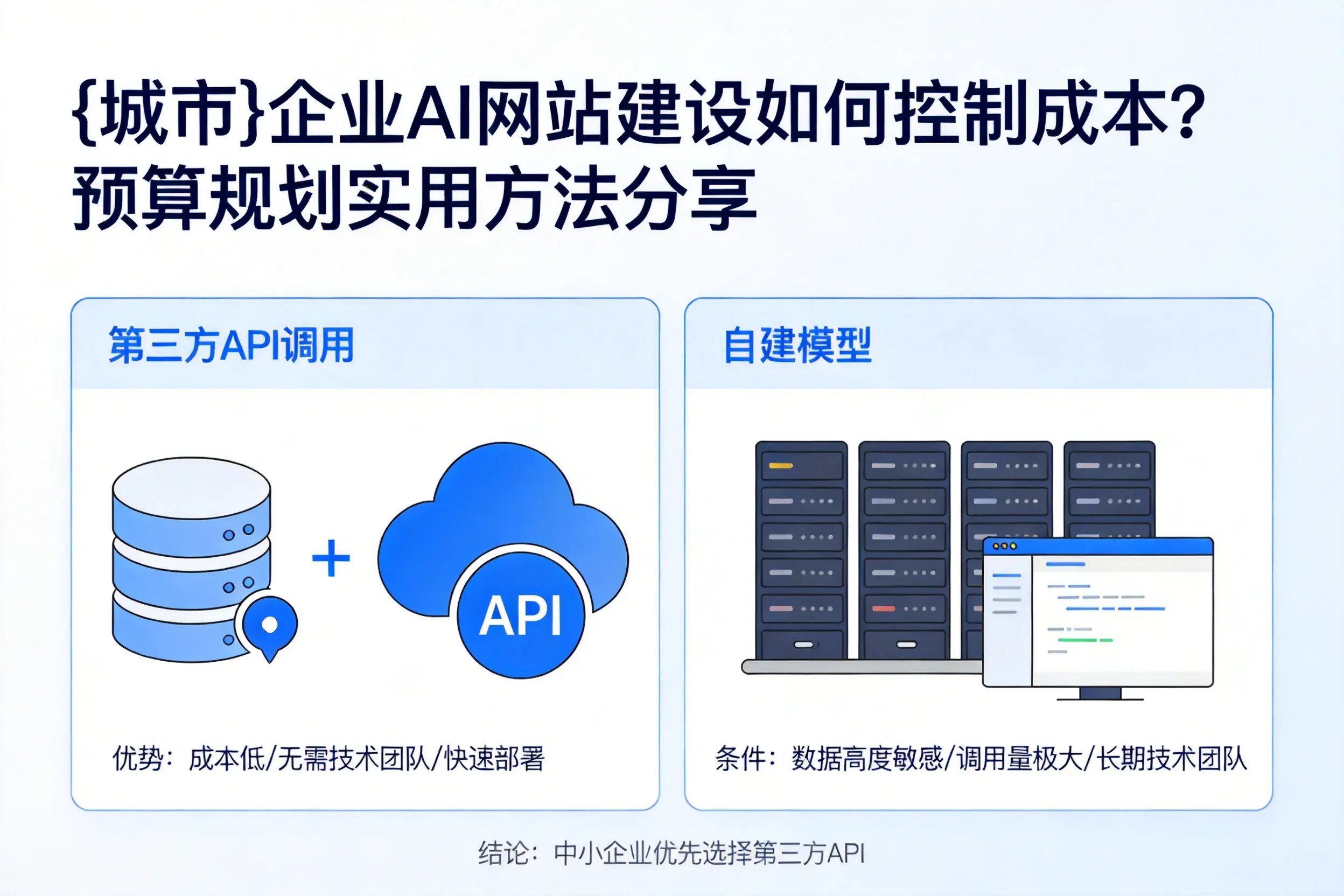 山南企业AI网站建设如何控制成本？预算规划实用方法分享
