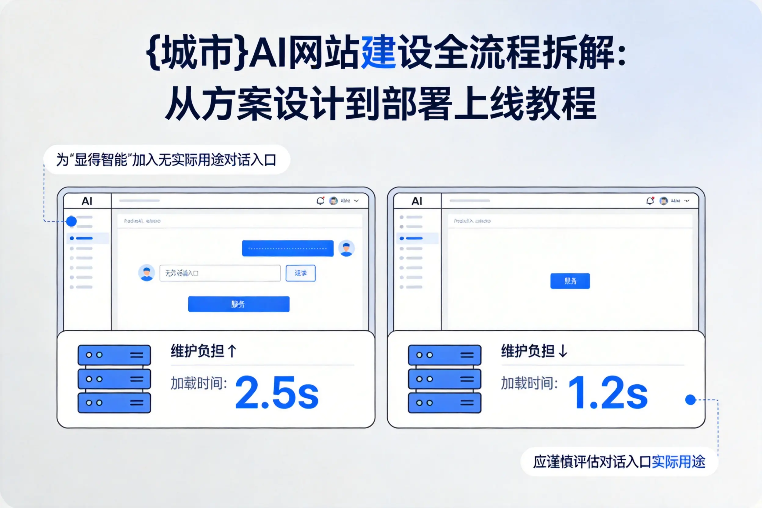 山南AI网站建设全流程拆解：从方案设计到部署上线教程
