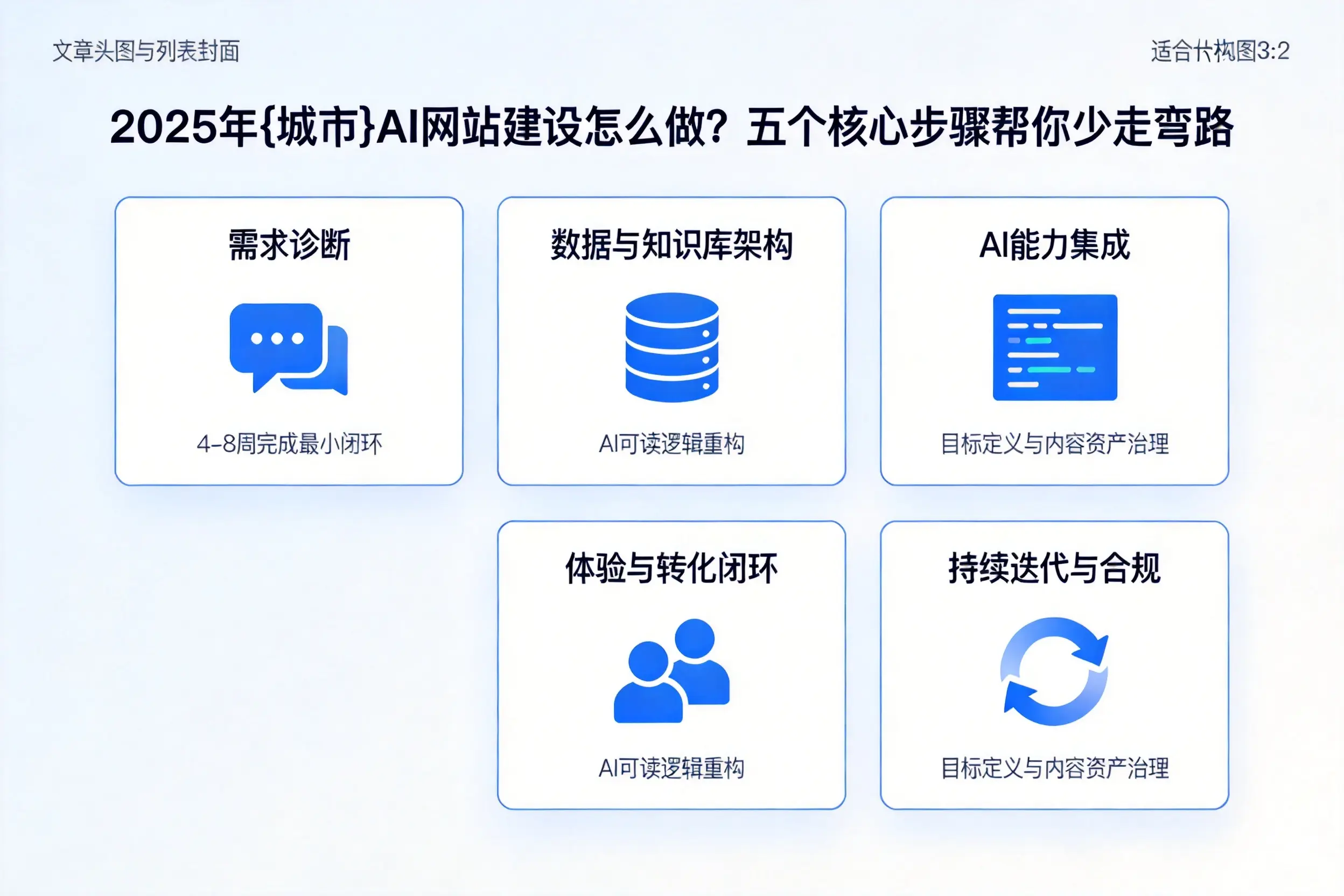2025年山南AI网站建设怎么做？五个核心步骤帮你少走弯路