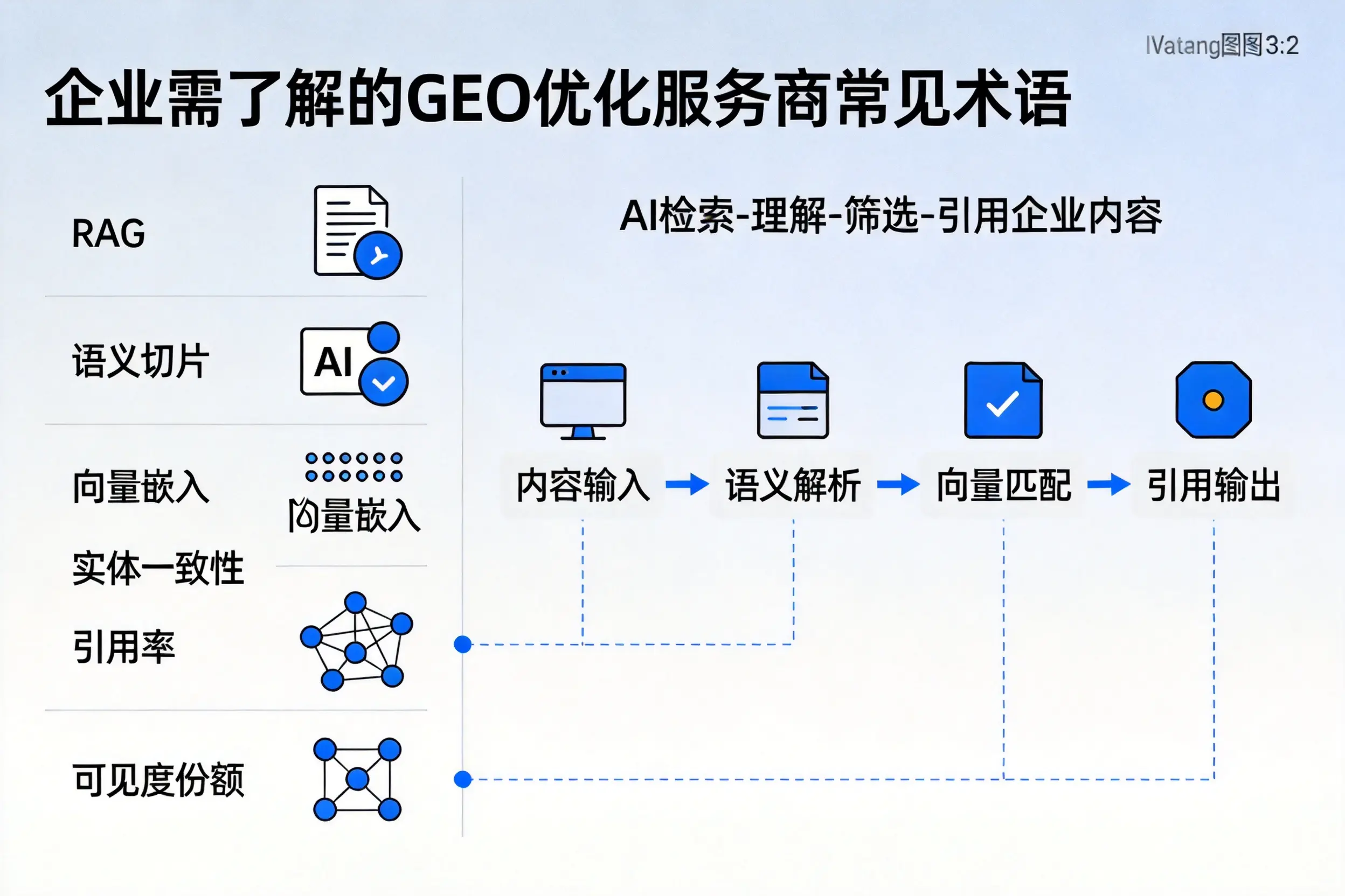 山南企业需了解的GEO优化服务商常见术语