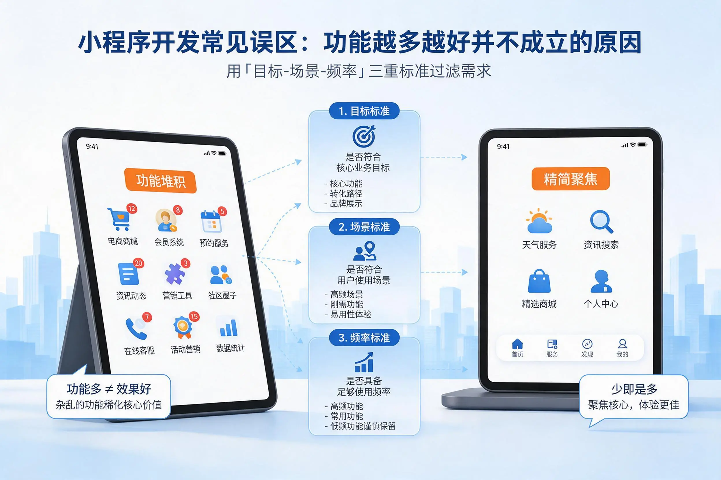 山南小程序开发常见误区：功能越多越好并不成立的原因
