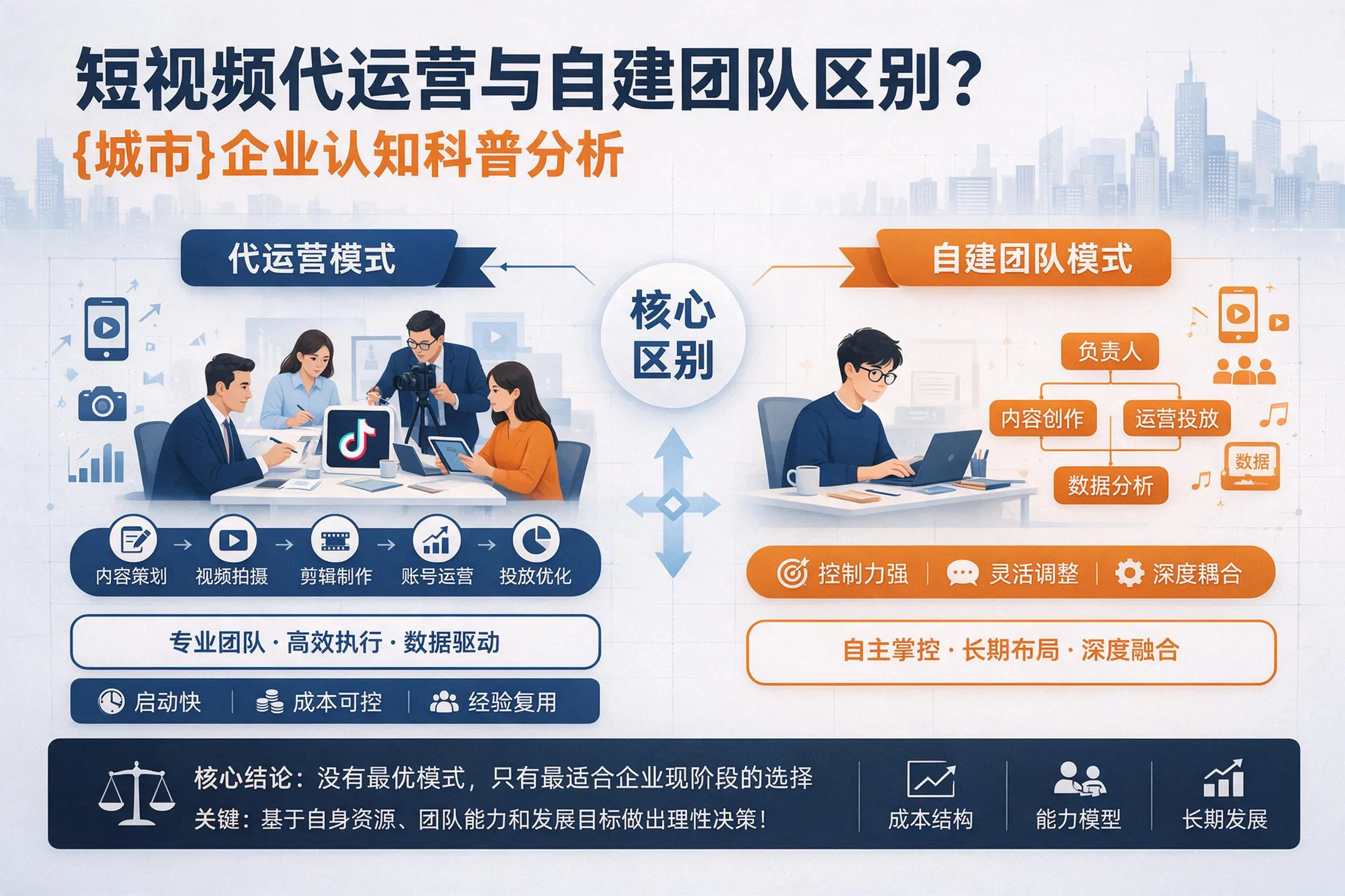 短视频代运营与自建团队区别？山南企业认知科普分析