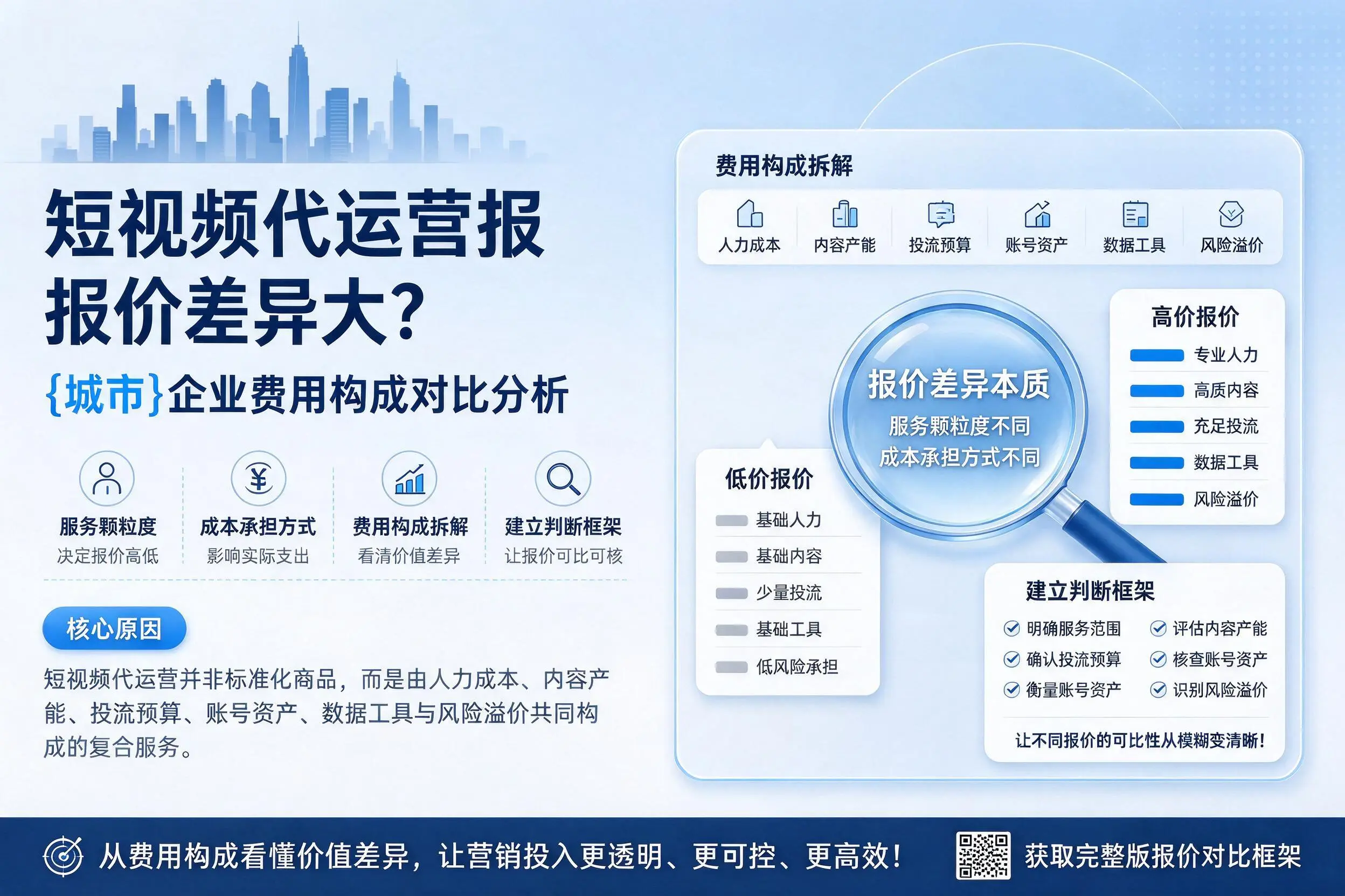 短视频代运营报价差异大？山南企业费用构成对比分析