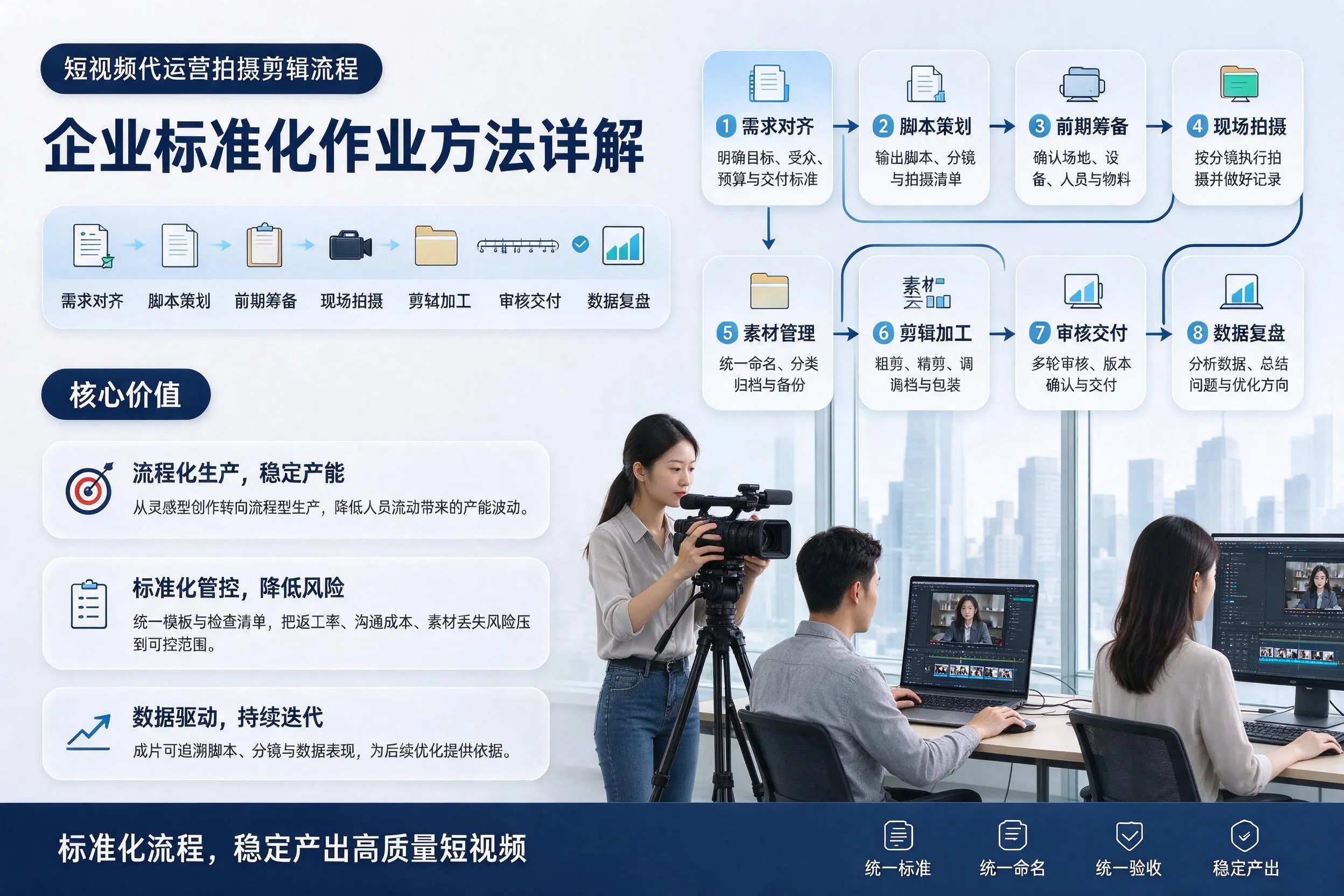 短视频代运营拍摄剪辑流程：山南企业标准化作业方法详解