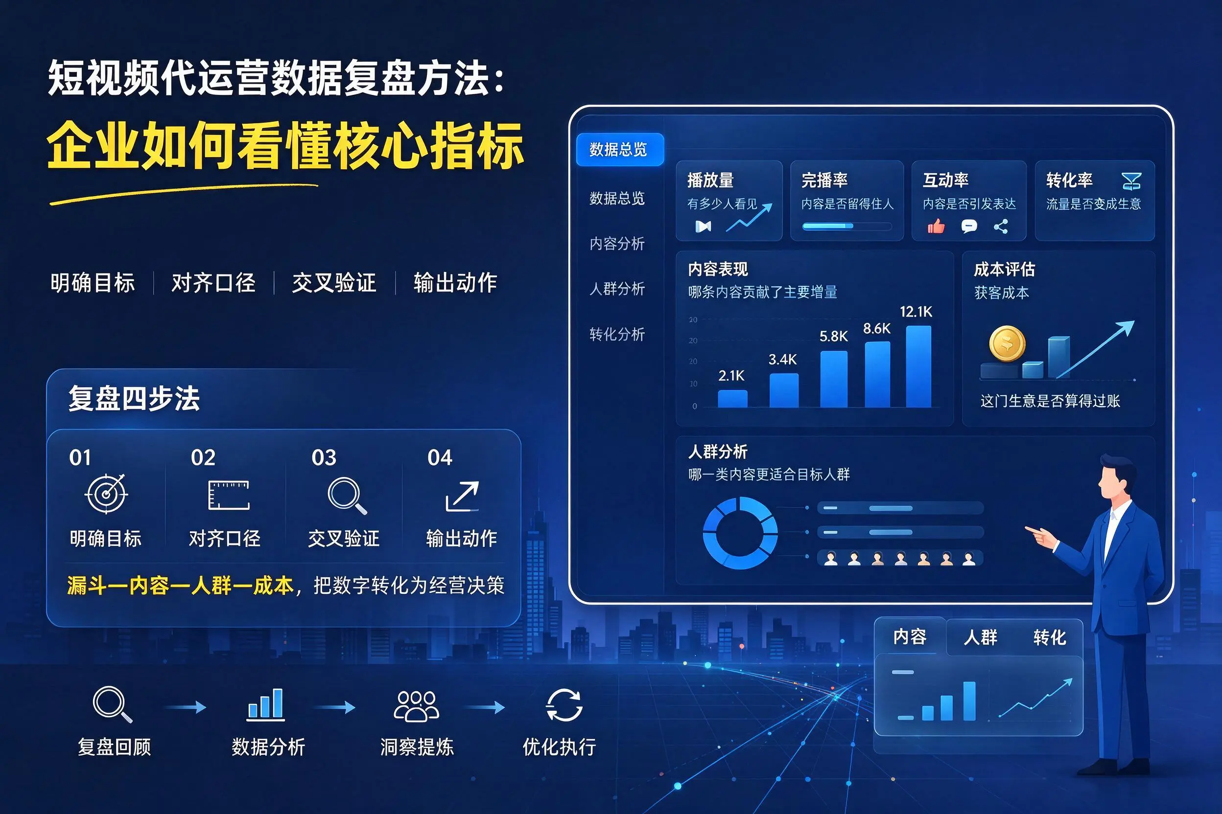 短视频代运营数据复盘方法:山南企业如何看懂核心指标