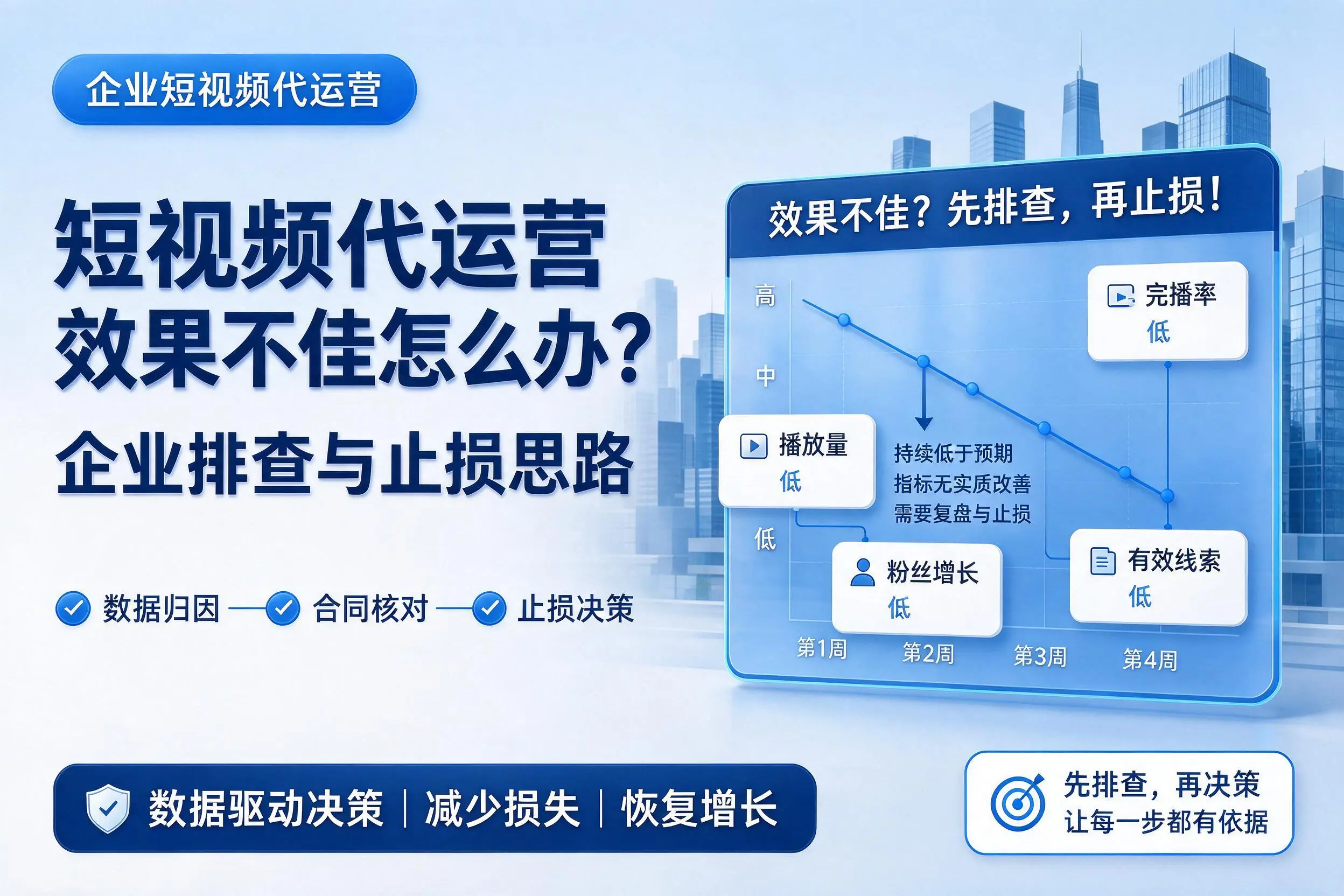 短视频代运营效果不佳怎么办?山南企业排查与止损思路