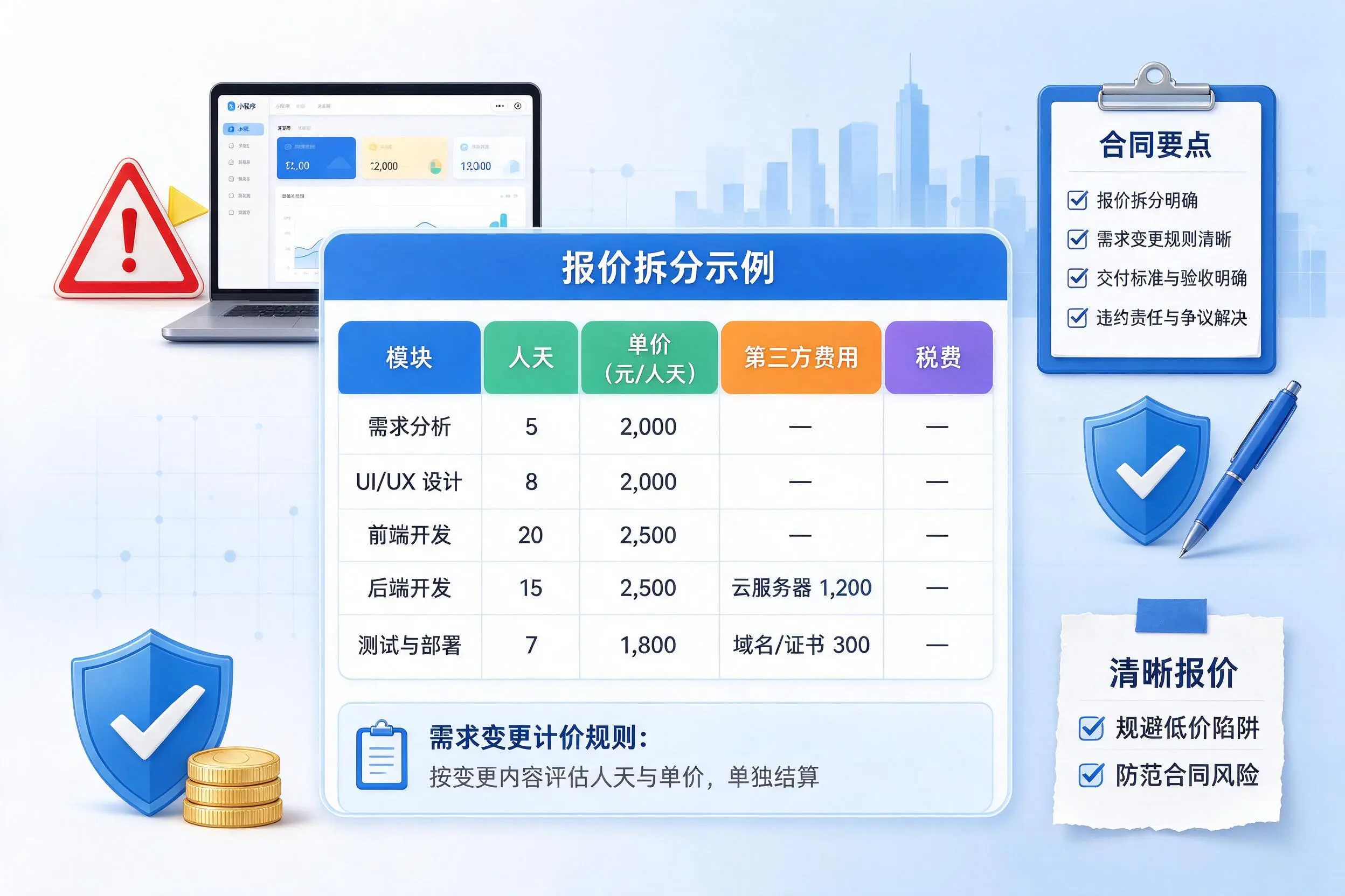 山南小程序开发避坑指南:低价陷阱与合同风险