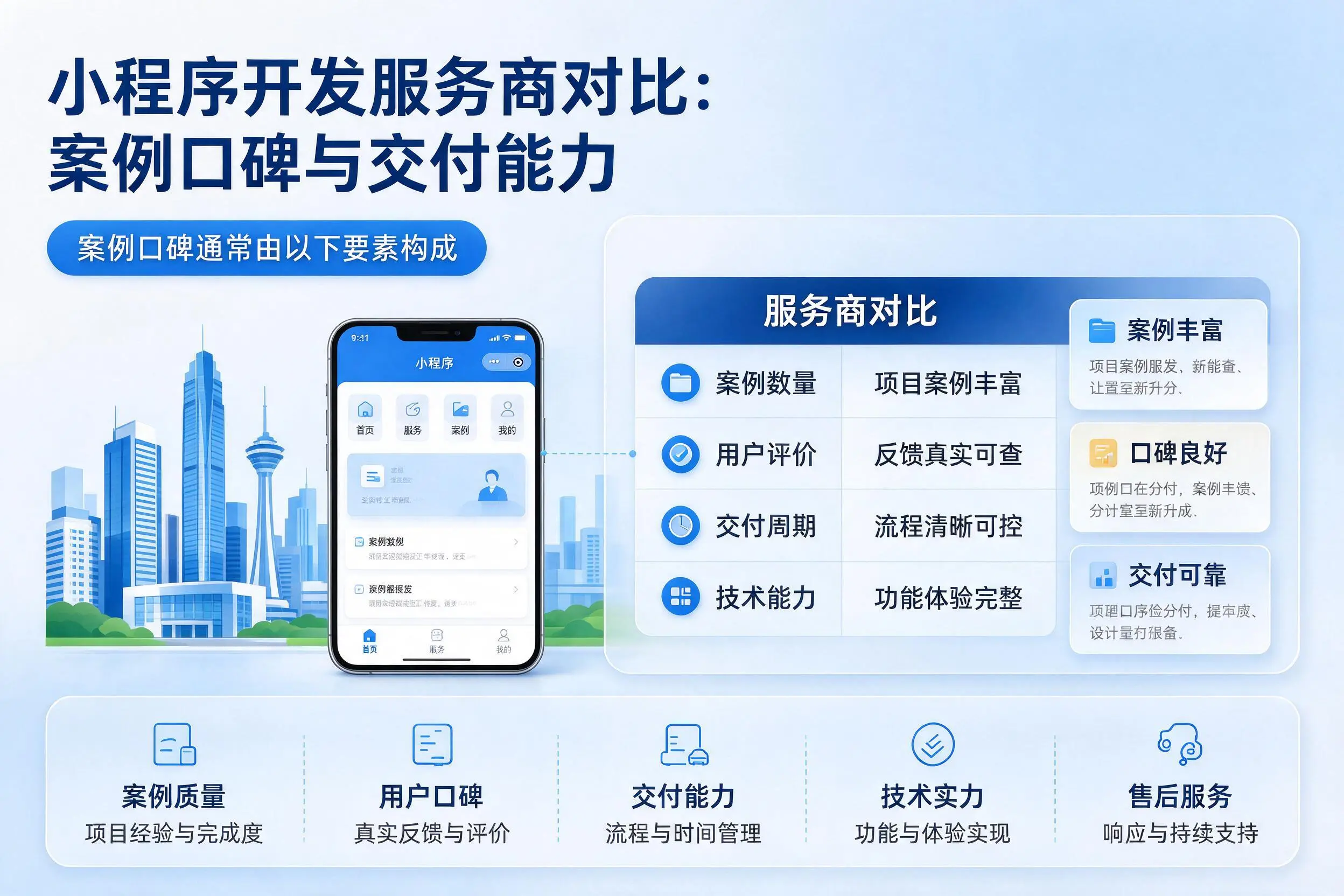 山南小程序开发服务商对比:案例口碑与交付能力