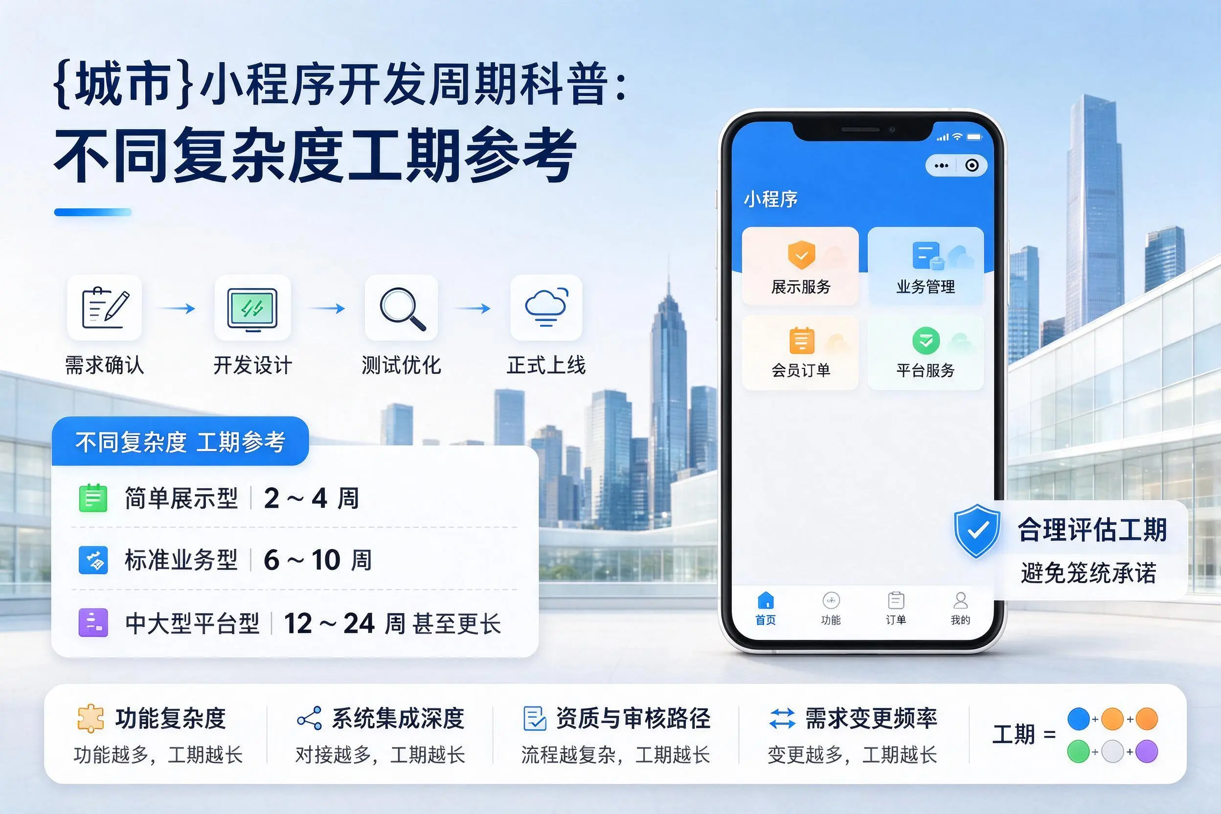 山南小程序开发周期科普：不同复杂度工期参考