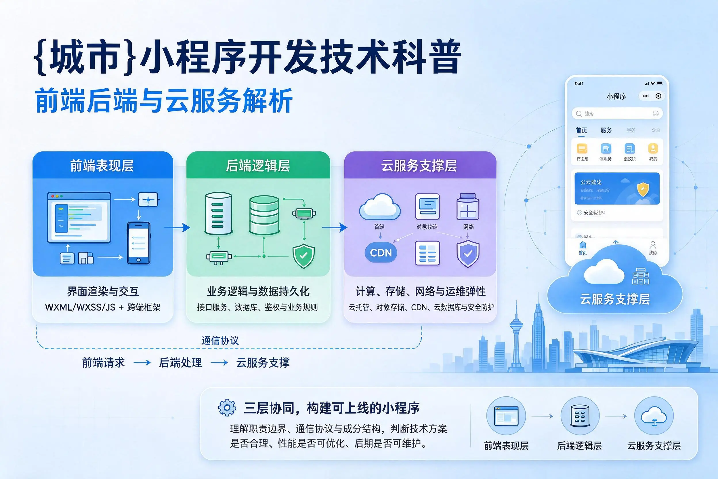 山南小程序开发技术科普：前端后端与云服务解析