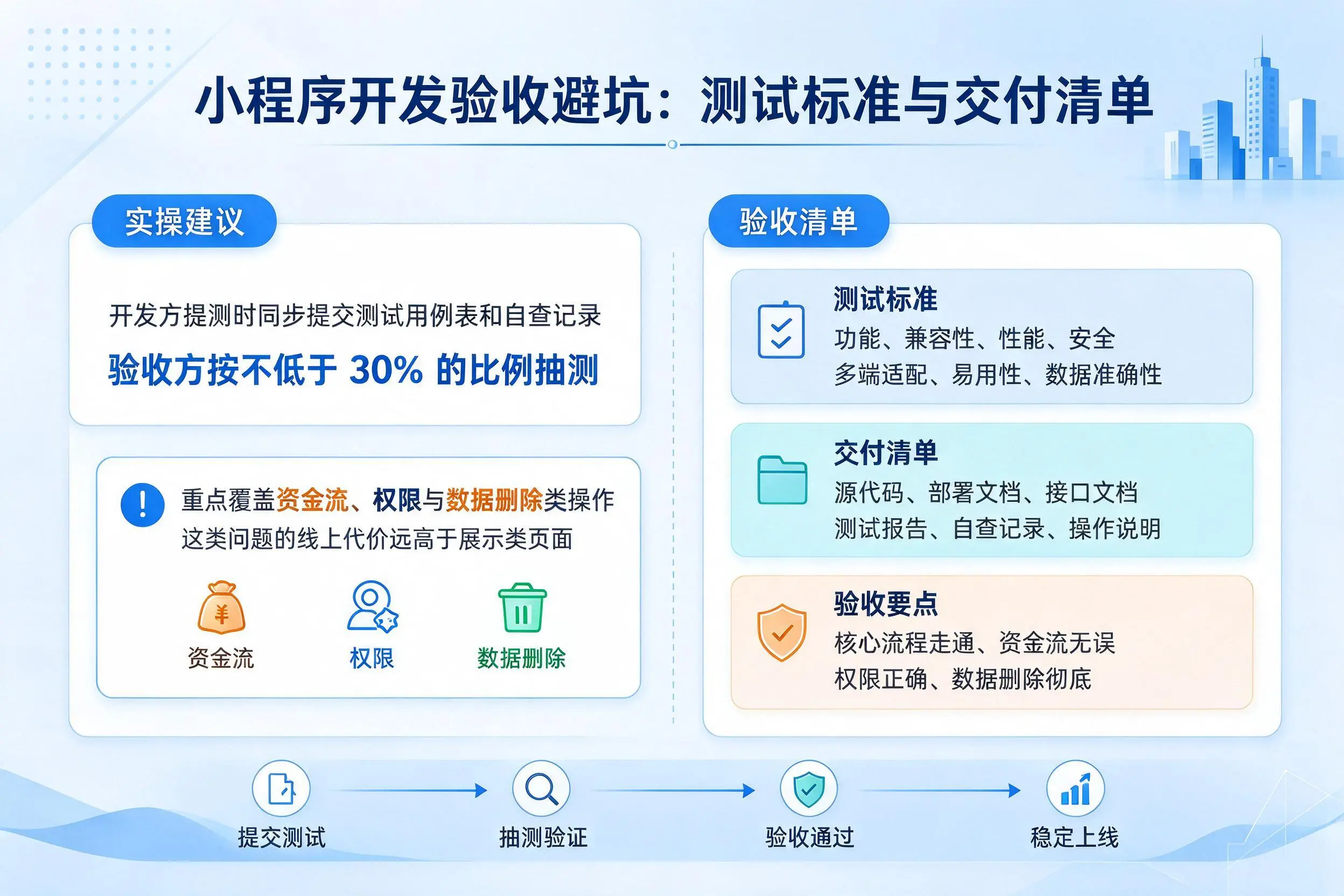 山南小程序开发验收避坑：测试标准与交付清单