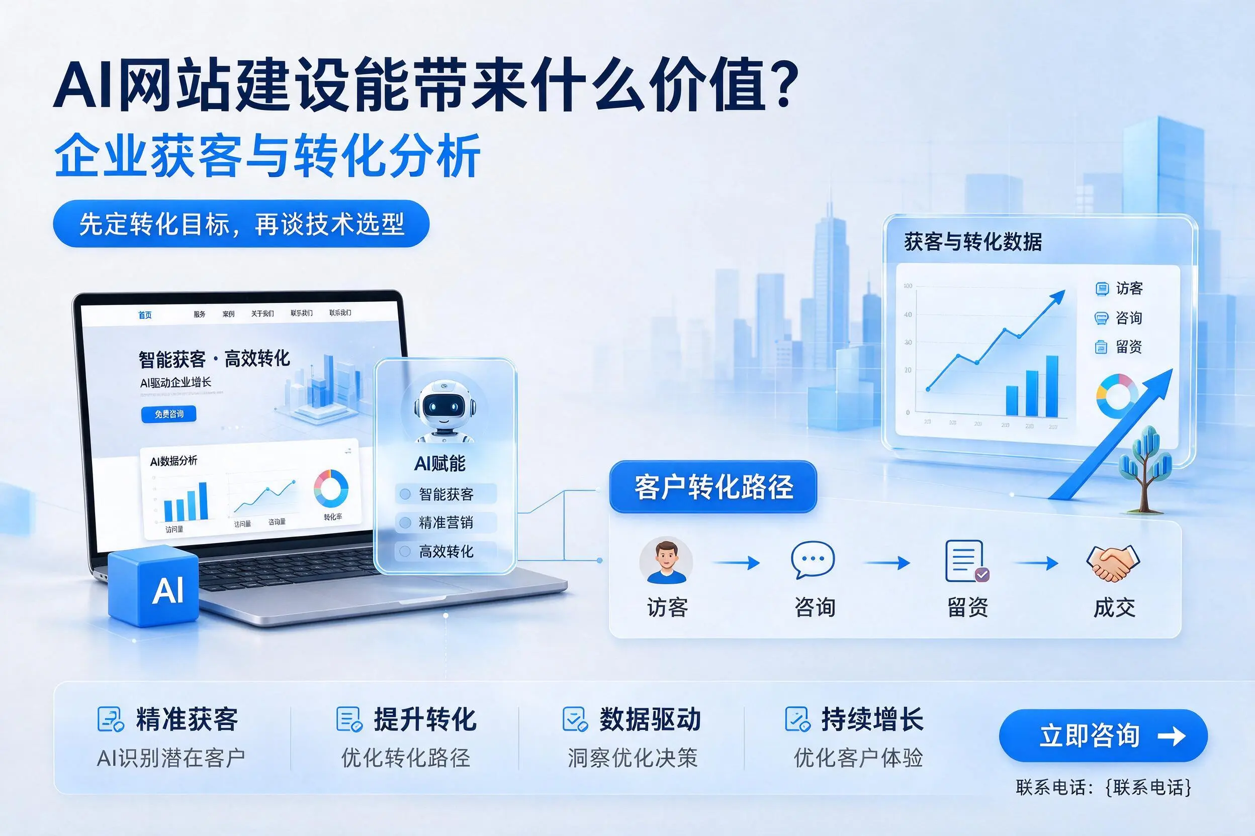 AI网站建设能带来什么价值？山南企业获客与转化分析