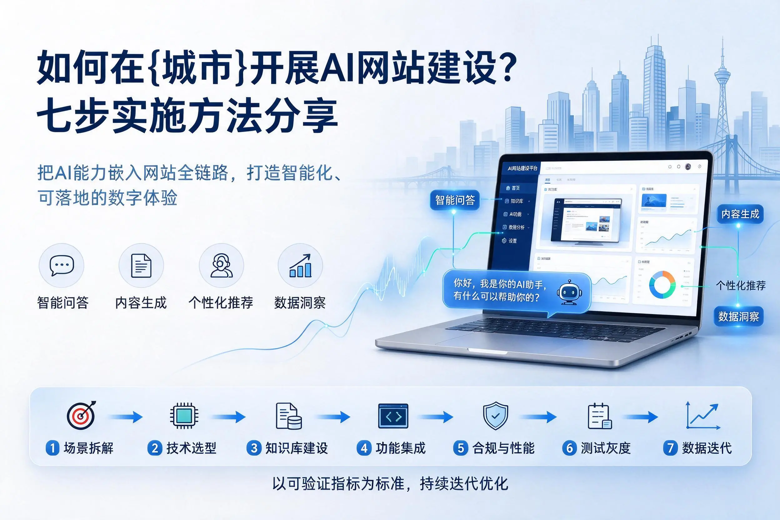 如何在山南开展AI网站建设？七步实施方法分享