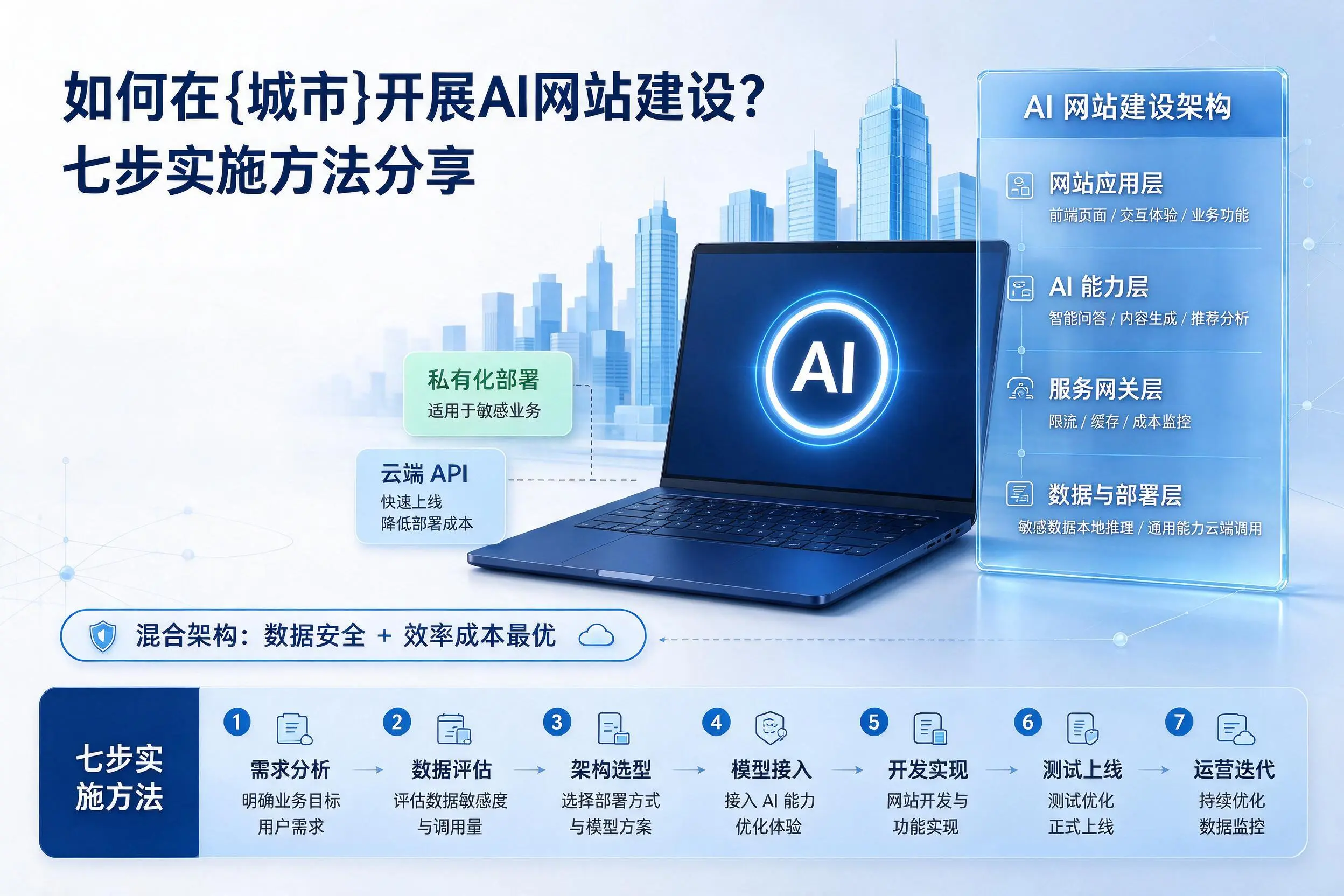 如何在山南开展AI网站建设？七步实施方法分享