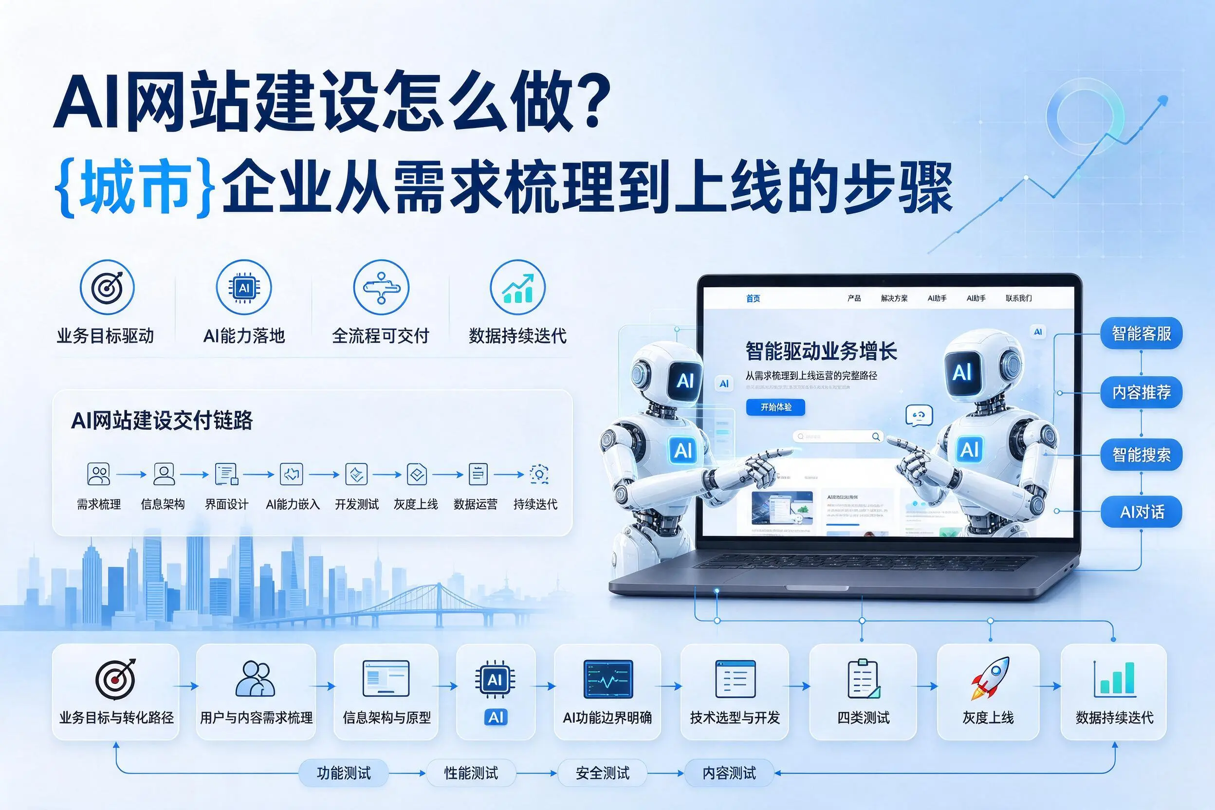 AI网站建设怎么做？山南企业从需求梳理到上线的步骤