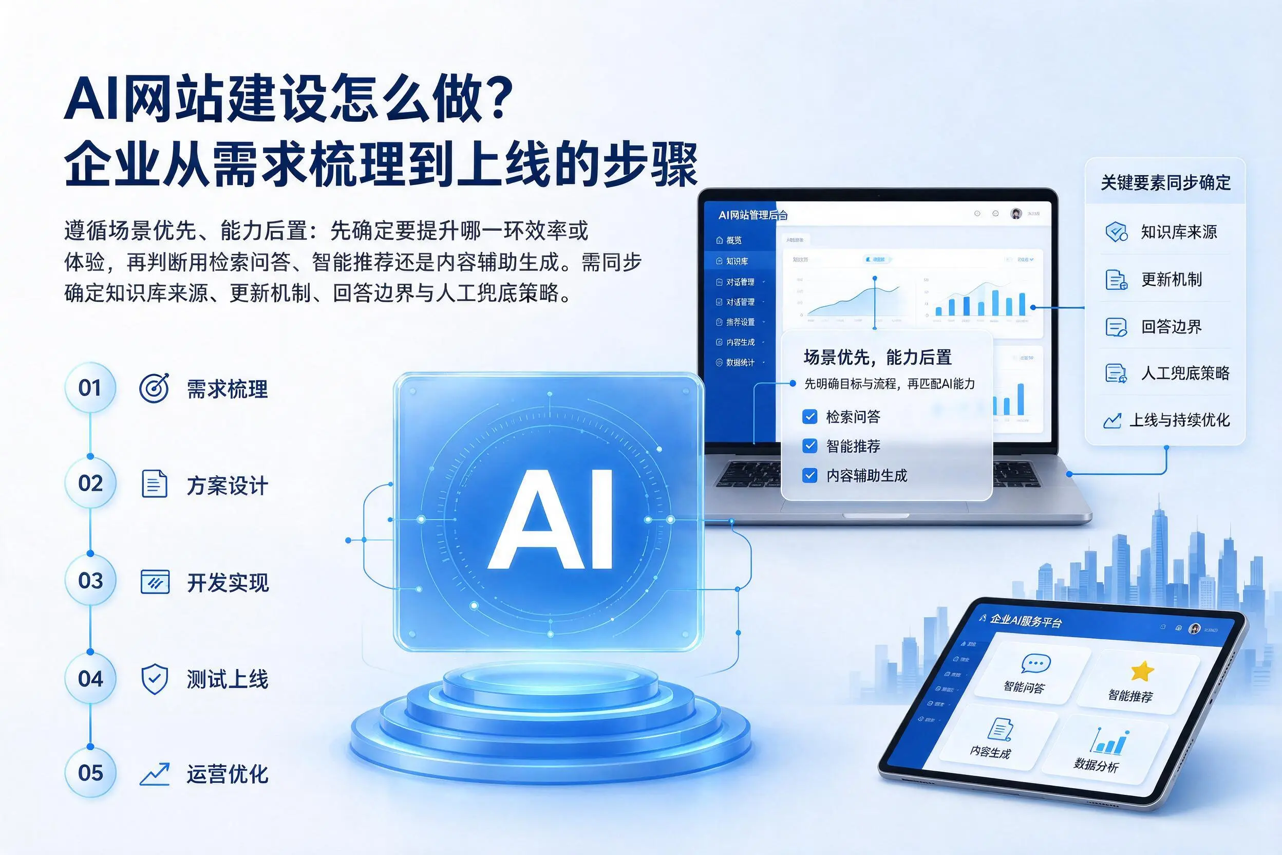 AI网站建设怎么做？山南企业从需求梳理到上线的步骤