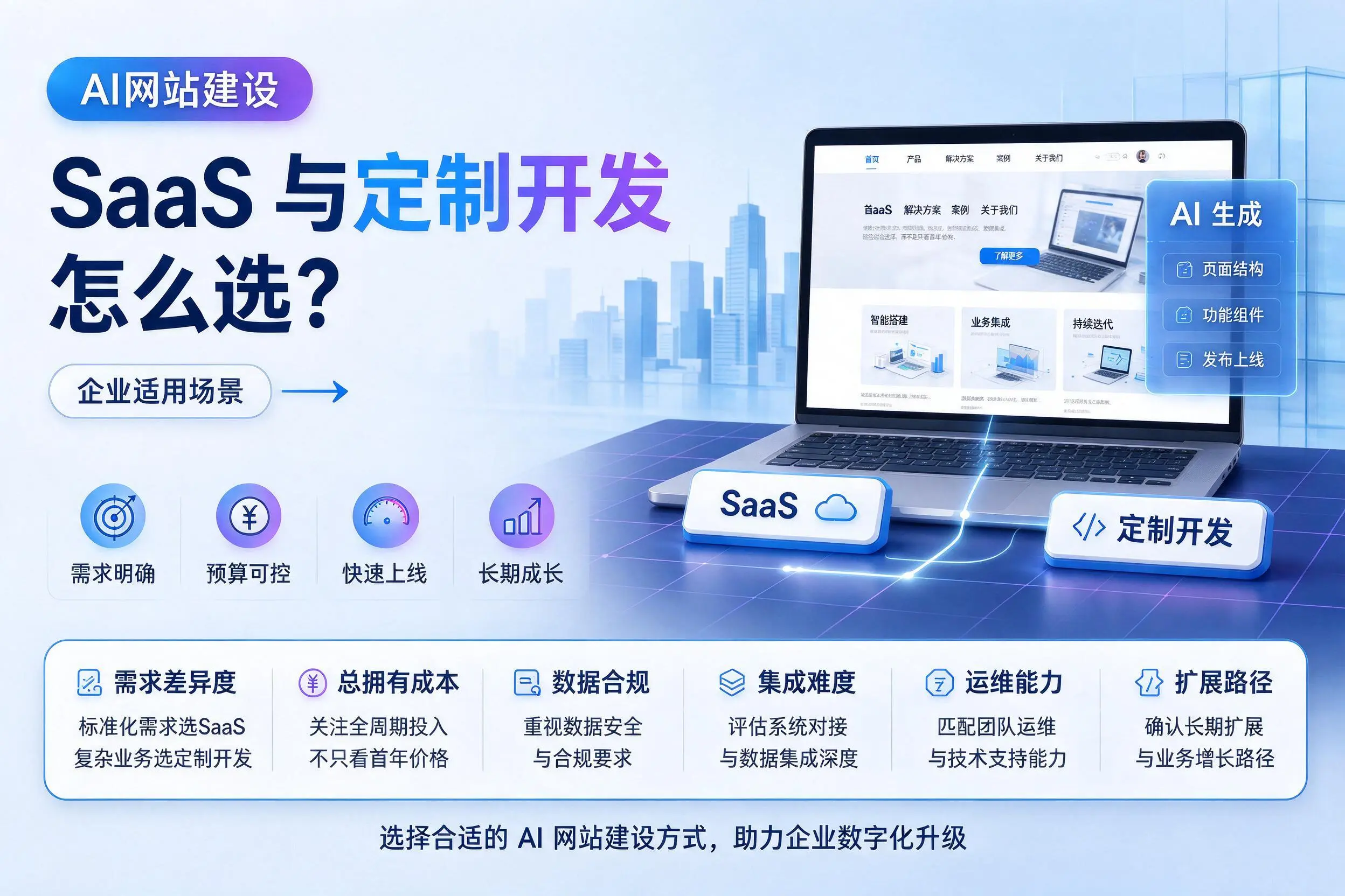 AI网站建设SaaS与定制开发怎么选?山南企业适用场景