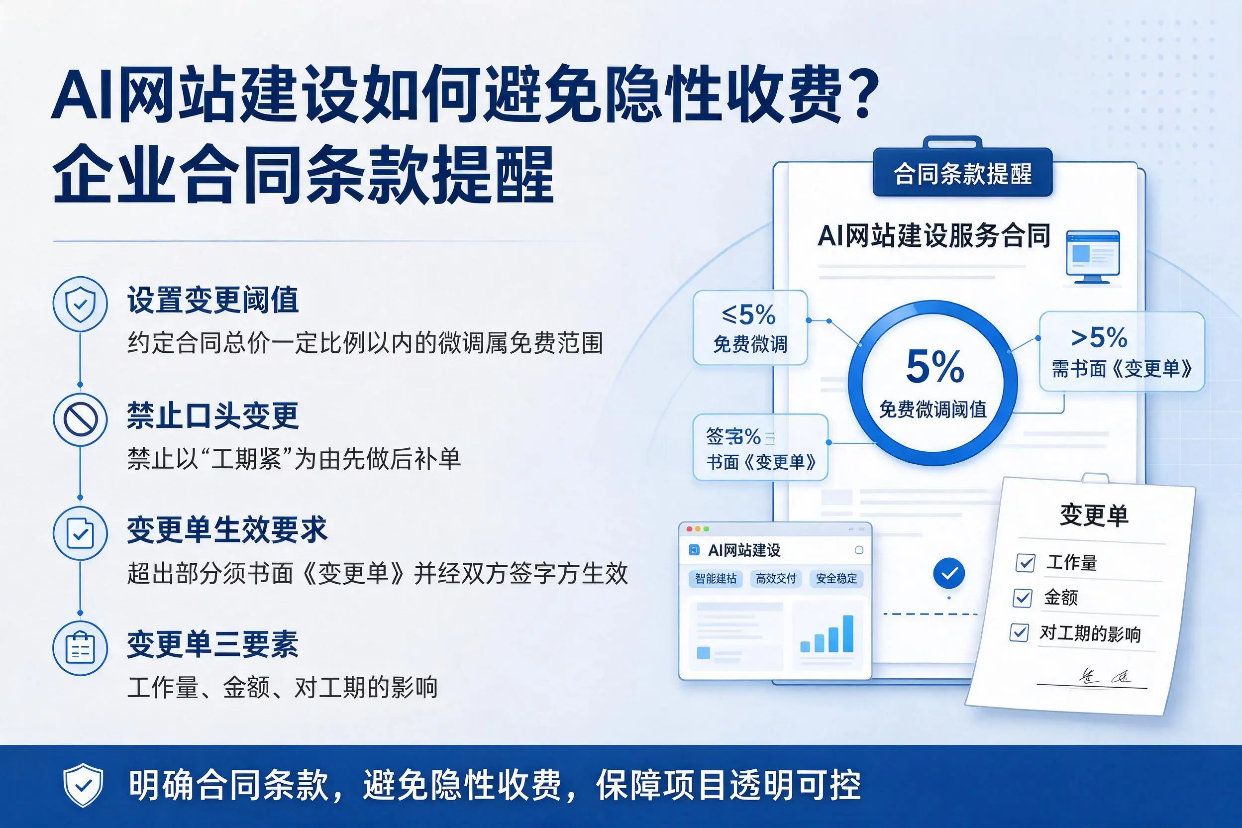 AI网站建设如何避免隐性收费?山南企业合同条款提醒