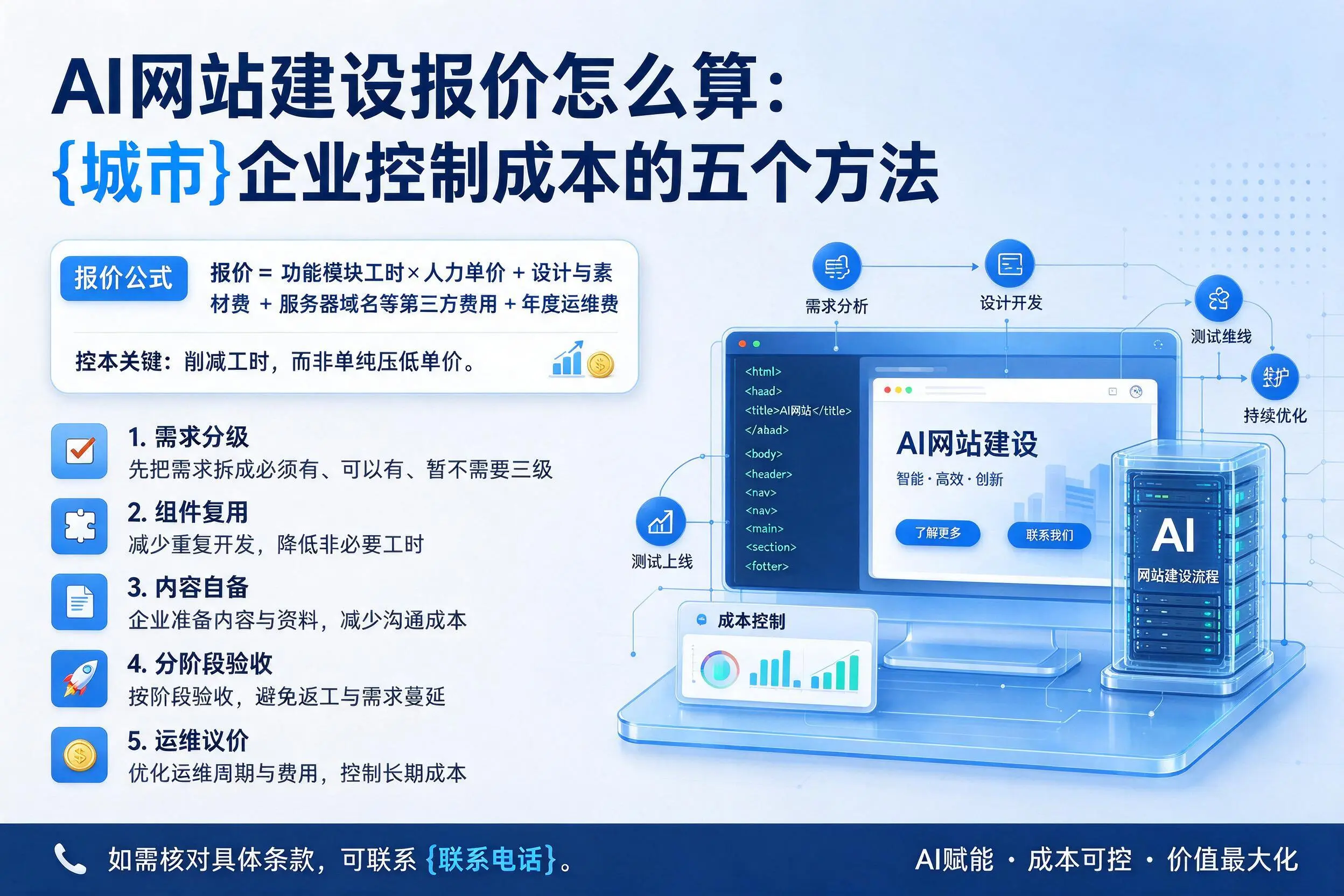 AI网站建设报价怎么算：山南企业控制成本的五个方法