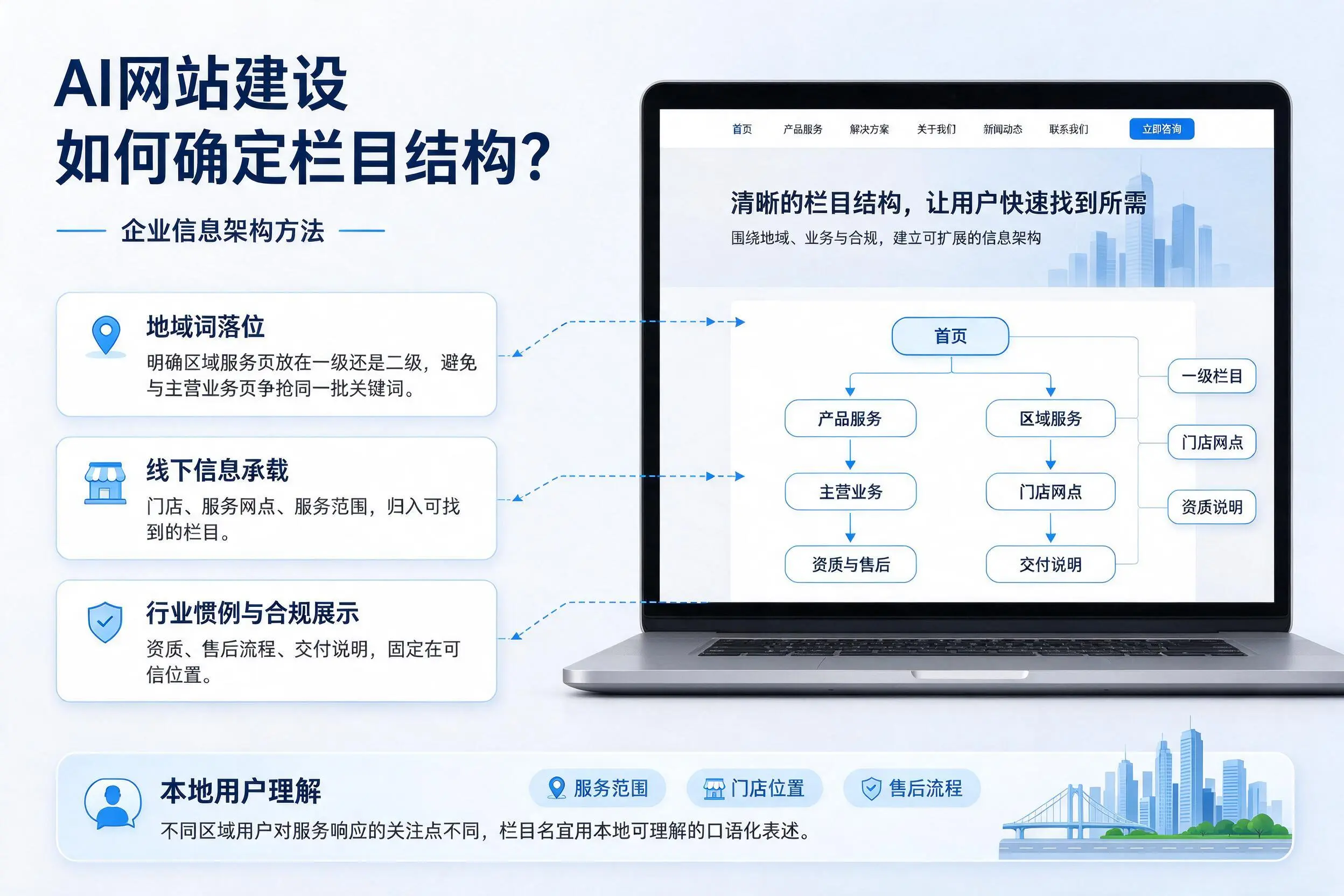 AI网站建设如何确定栏目结构？山南企业信息架构方法