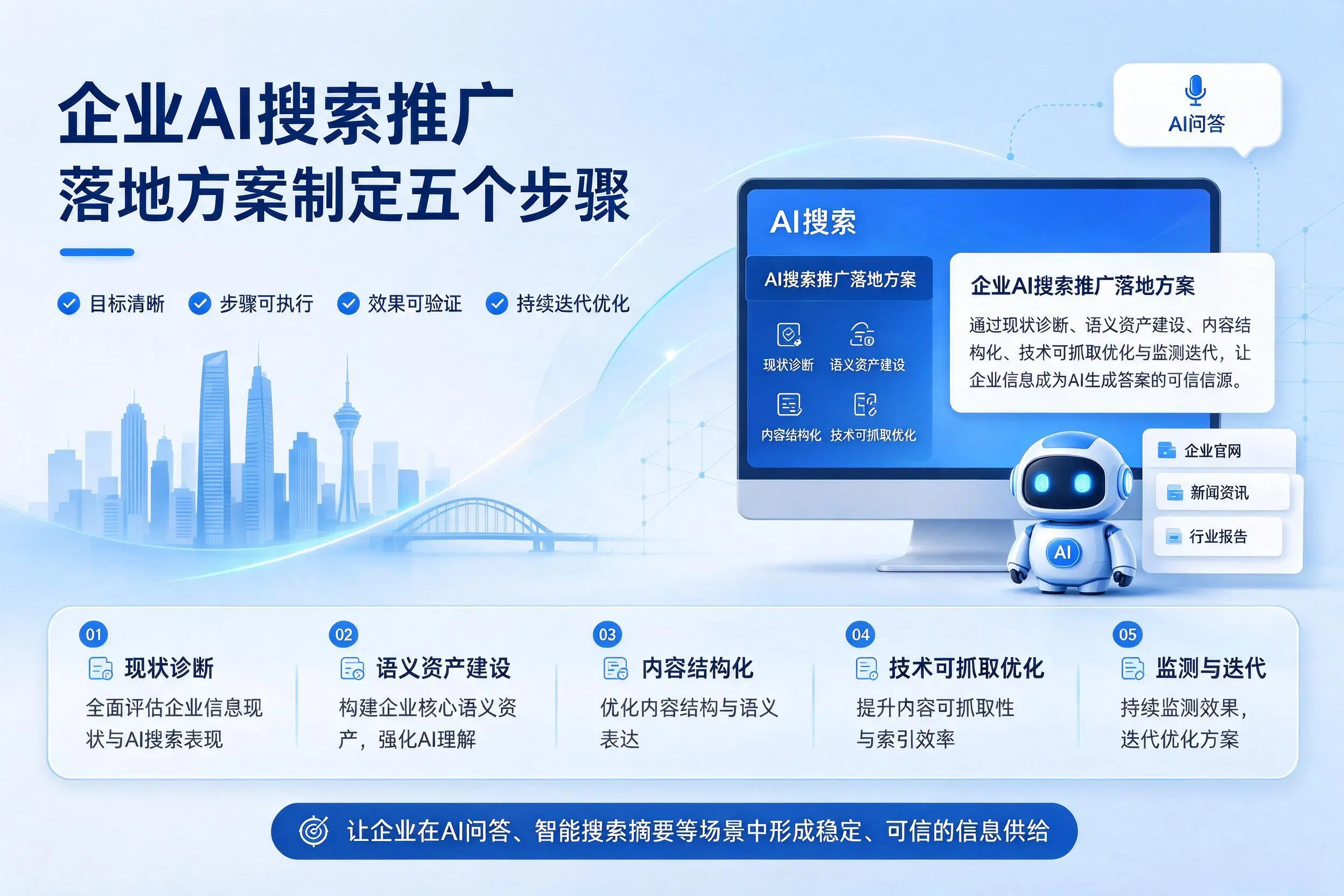 山南企业AI搜索推广落地方案制定五个步骤