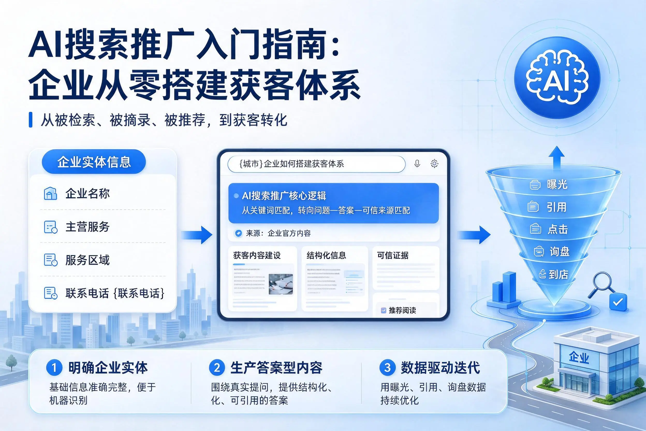 AI搜索推广入门指南:山南企业从零搭建获客体系