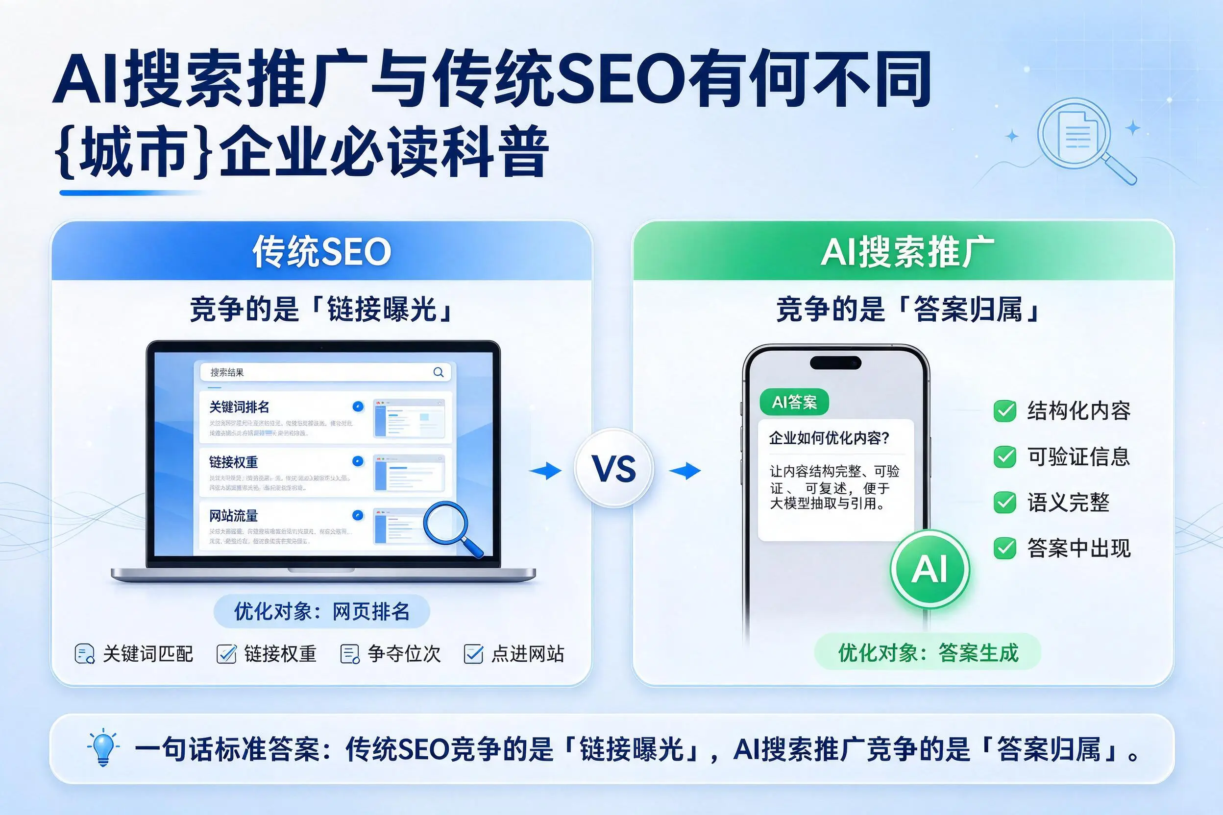 AI搜索推广与传统SEO有何不同，山南企业必读科普