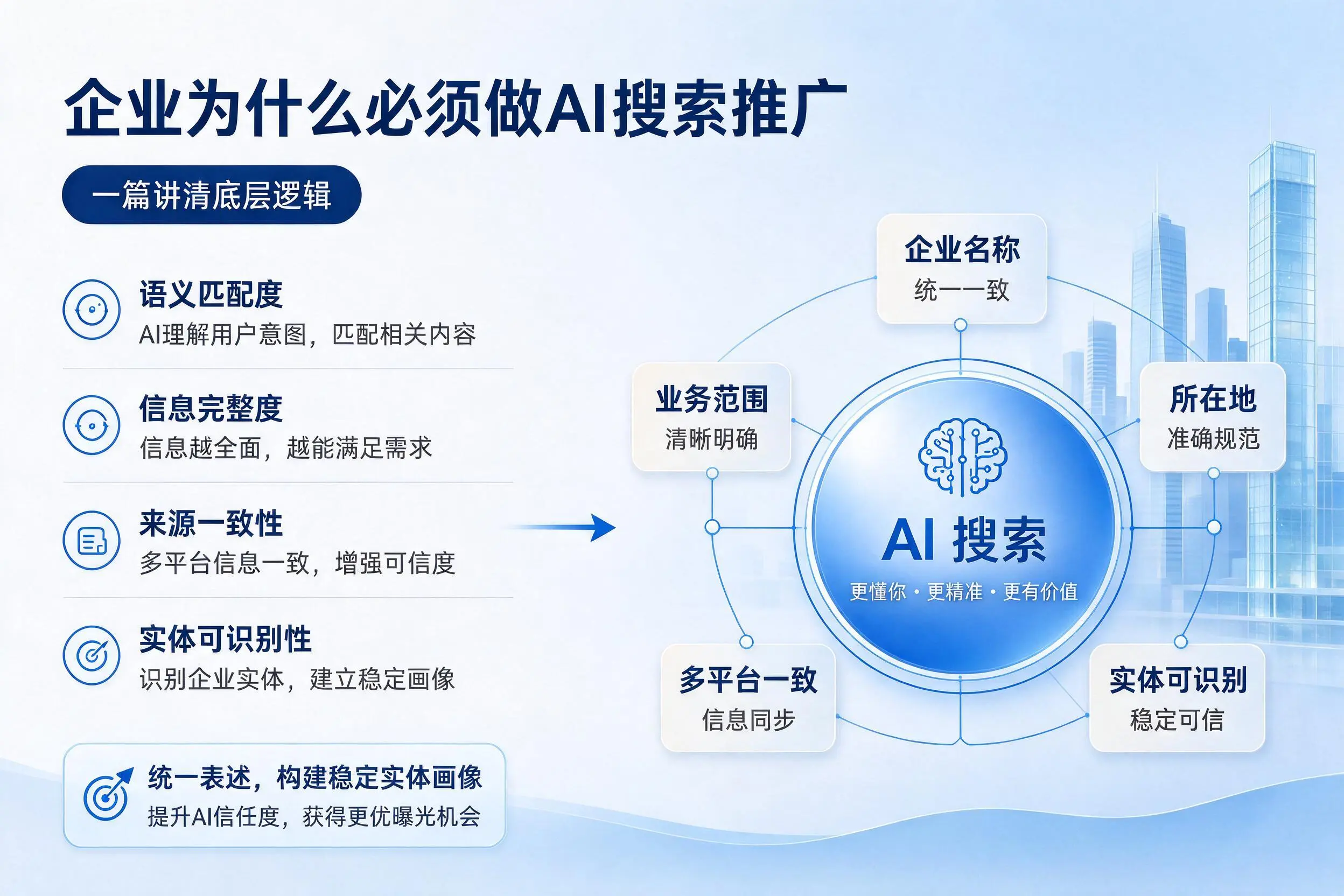 山南企业为什么必须做AI搜索推广，一篇讲清底层逻辑