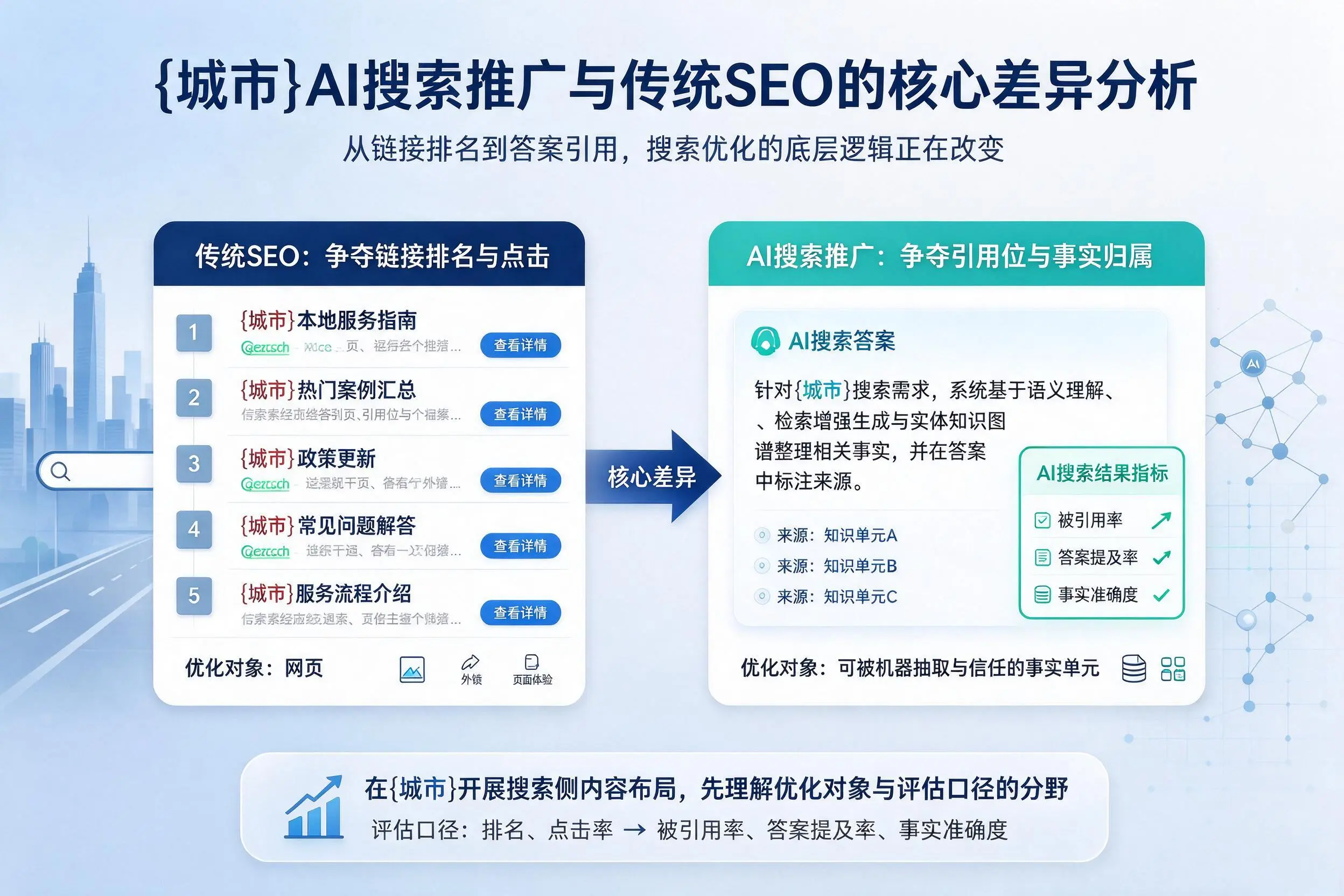 山南AI搜索推广与传统SEO的核心差异分析